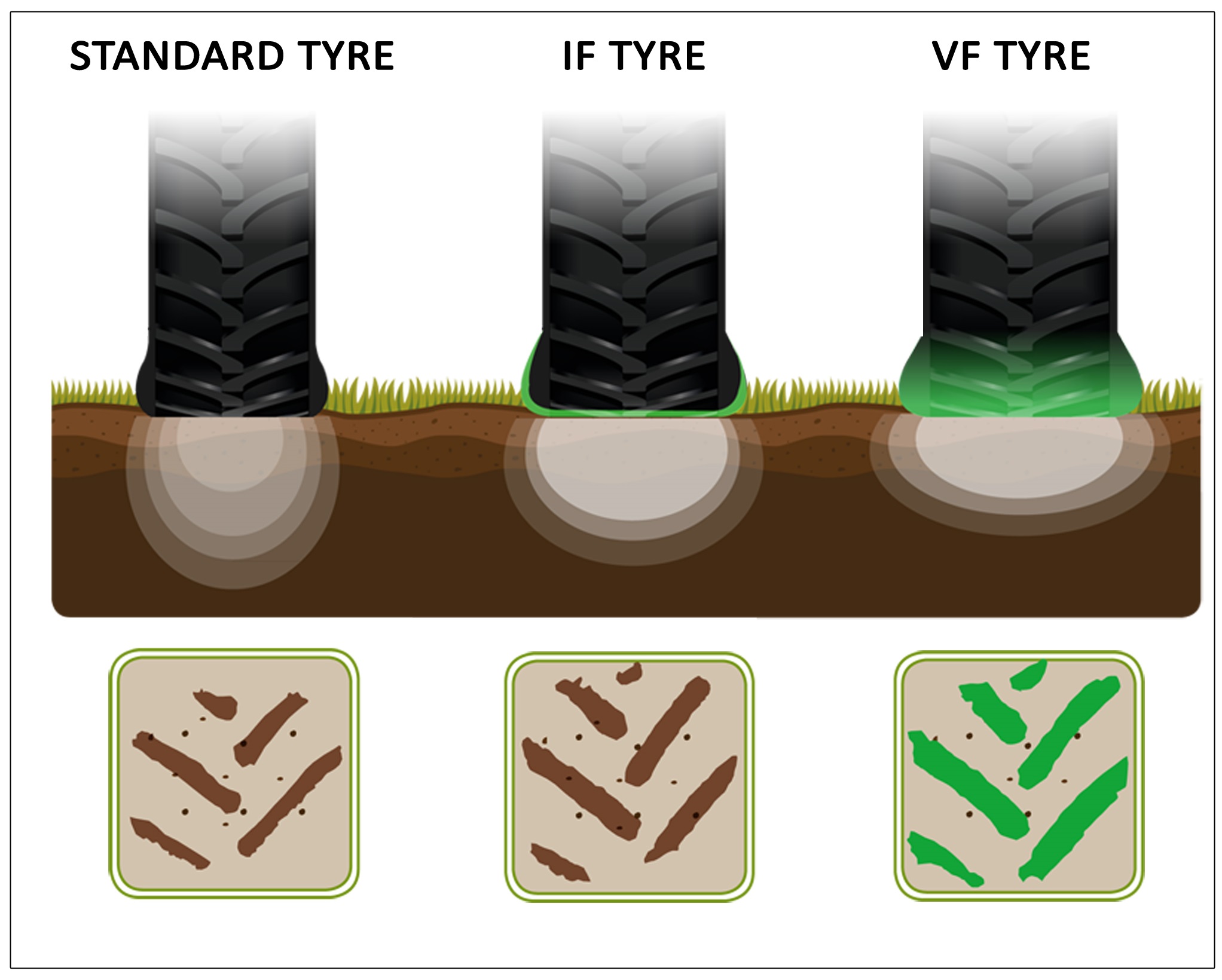 IF_VF_agricultural_tyres